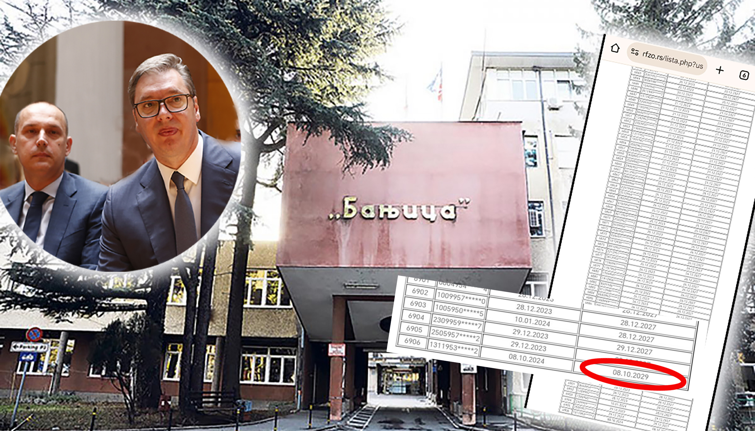 lista čekanja,  Lončar i Vučić u fokusu, background Institut Banjica ili neka ortopedska operacija i nalepite listu čekanja iz atača da se vidi poslednji zakazani termin