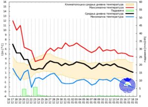 1734505089-Prognoza-do-kraja-godine-300x218.jpg