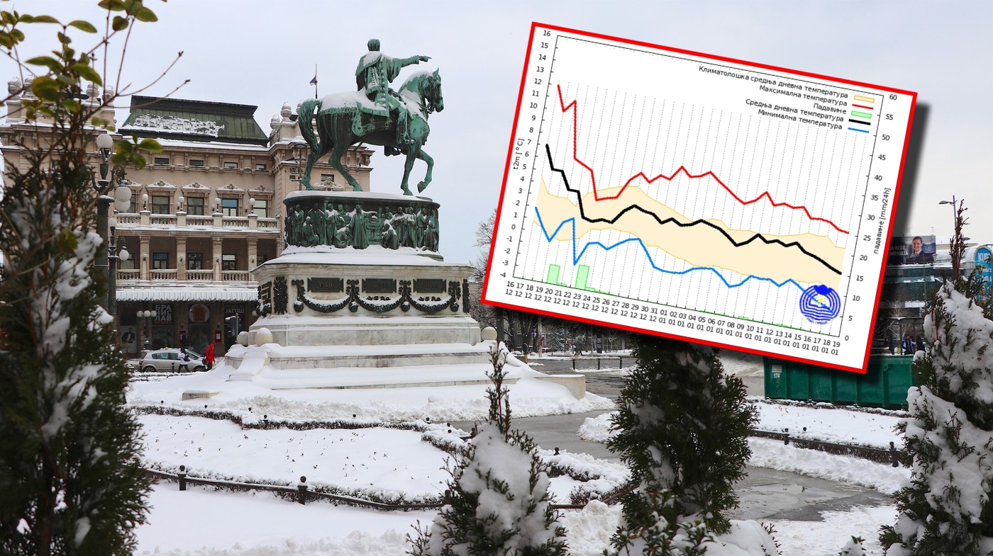 Vremenska prognoza do kraja nedelje