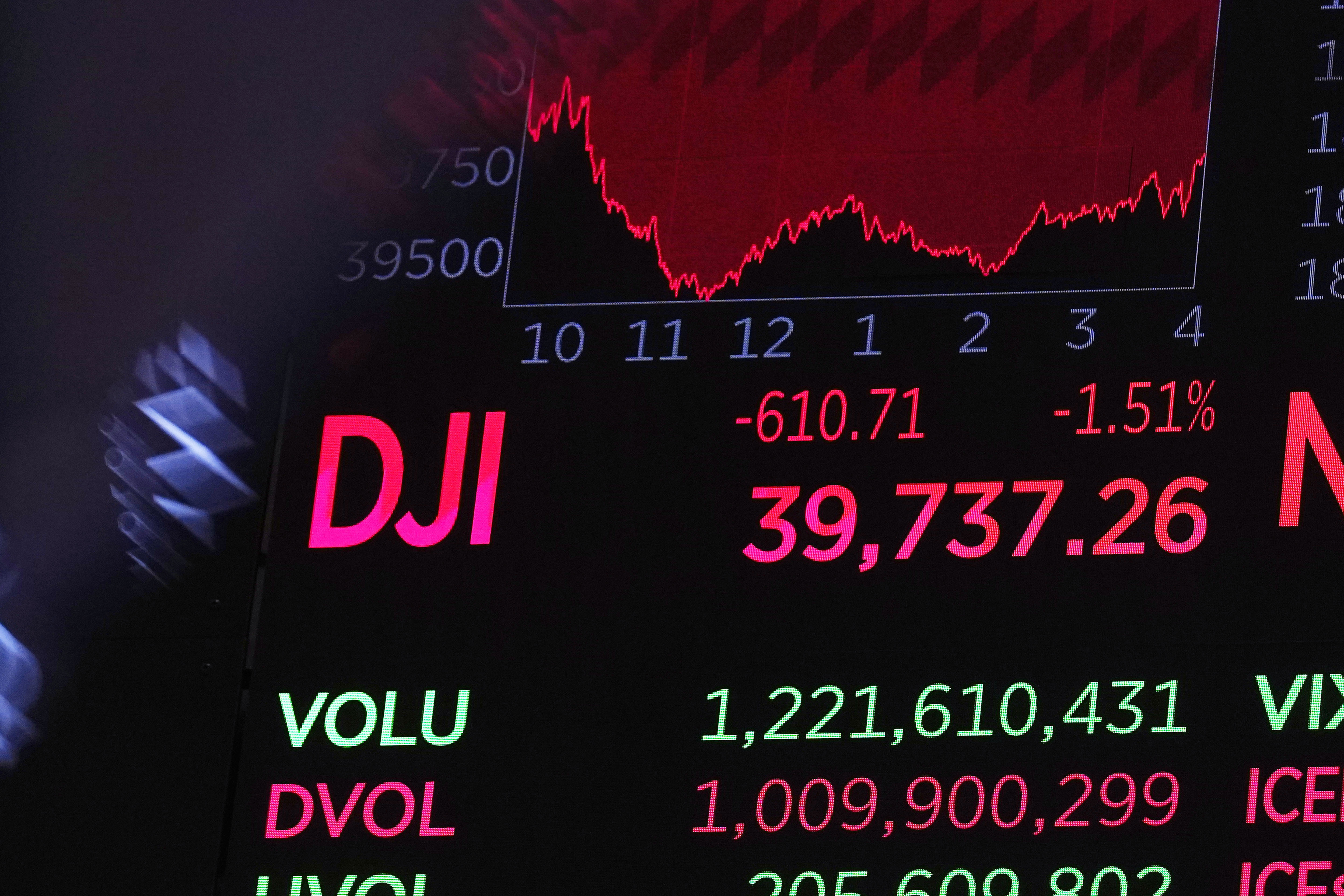 Financial Markets Wall Street