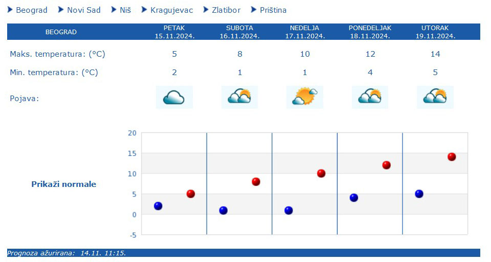 1731581098-vremenska-prognoza-2.jpg