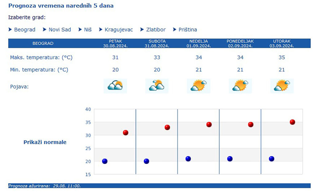 1725005038-prognoza-2-1024x624.jpg