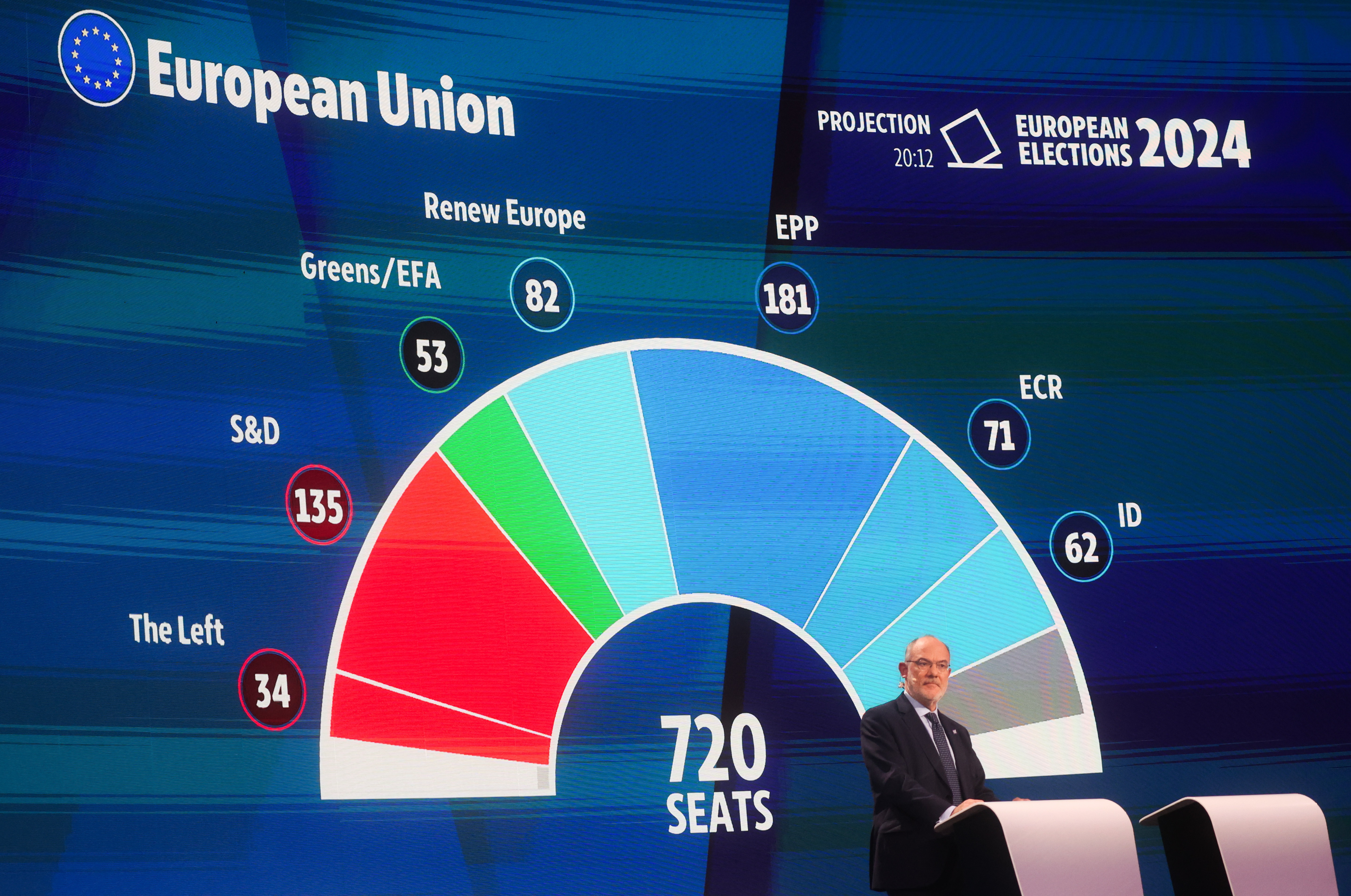 European election electoral evening from EU Parliament