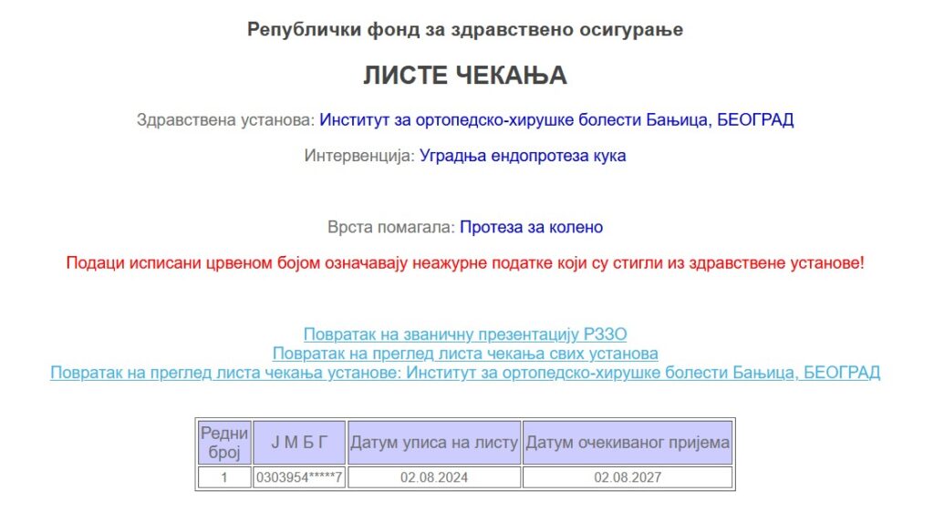 Lista čekanja, Banjica, početak liste Foto: Printscreen/rfzo.rs