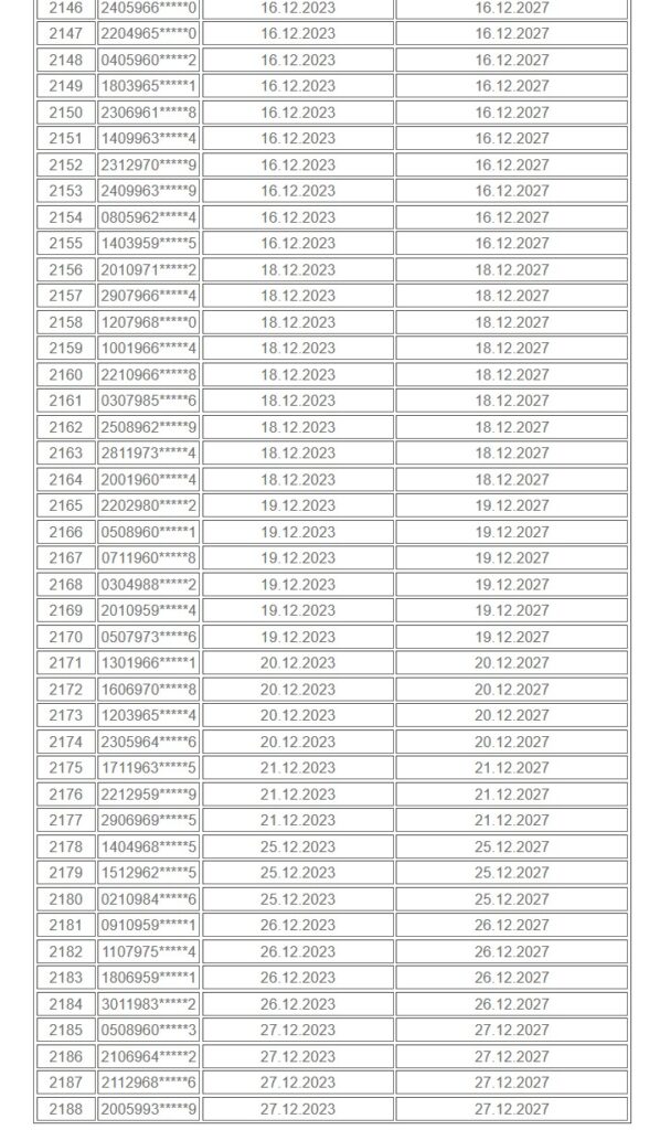 Lista čekanja, Banjica, kraj liste Foto: Printscreen/rfzo.rs