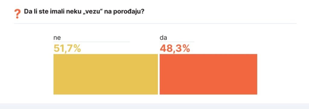 Porođaj, porodjaj, bebe, epidural
