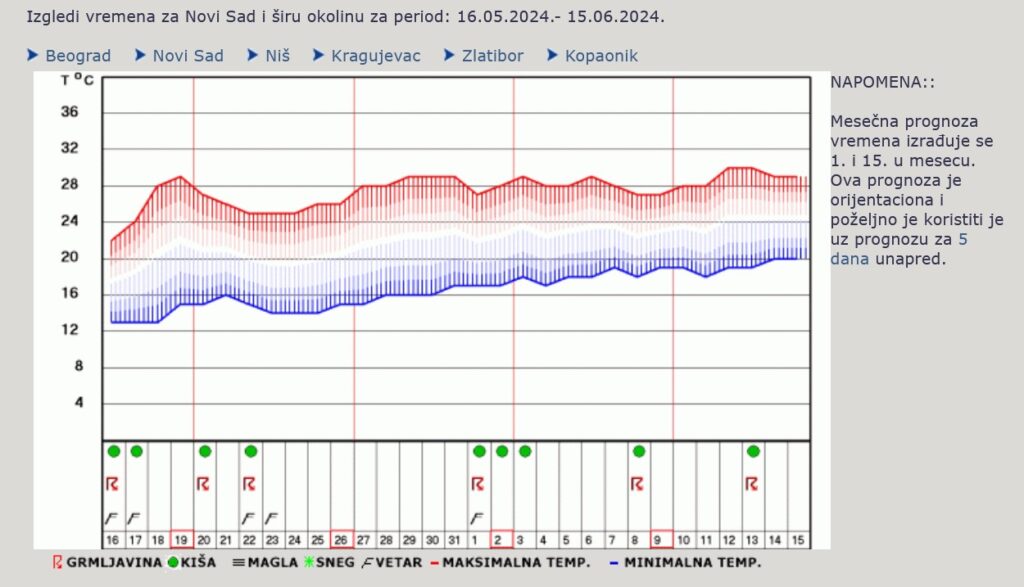 Vremenska prognoza, vreme, temperatura, upozorenja i najave Foto: RHMZ