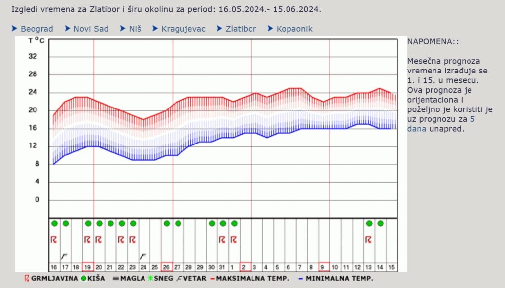 Vremenska prognoza, vreme, temperatura, upozorenja i najave Foto: RHMZ