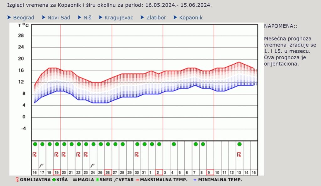 Vremenska prognoza, vreme, temperatura, upozorenja i najave Foto: RHMZ