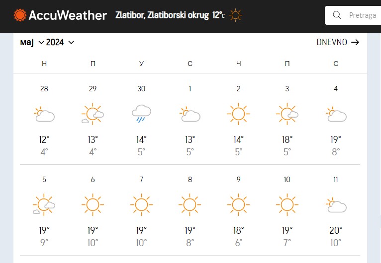 zlatibor prognoza