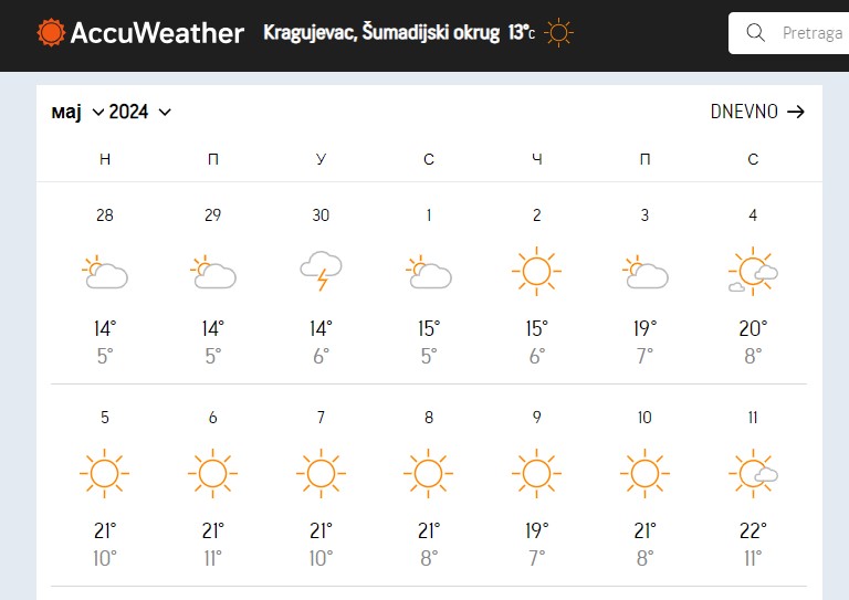 kragujevac prognoza