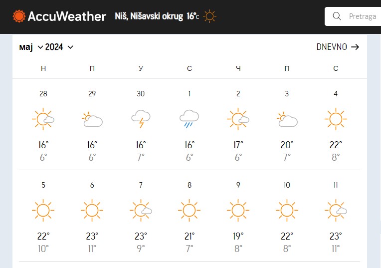 niš prognoza