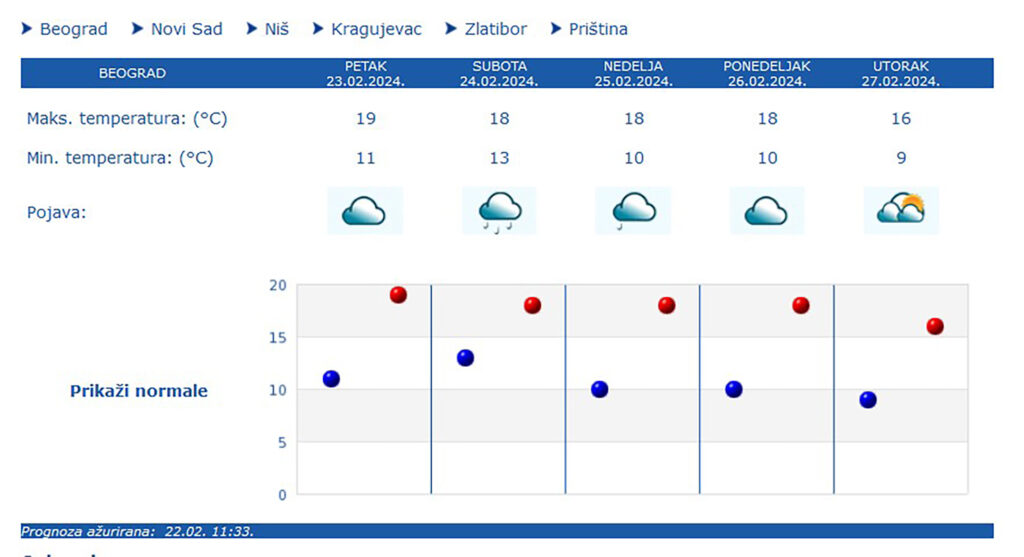 1708677639-prognoza-3-1024x557.jpg