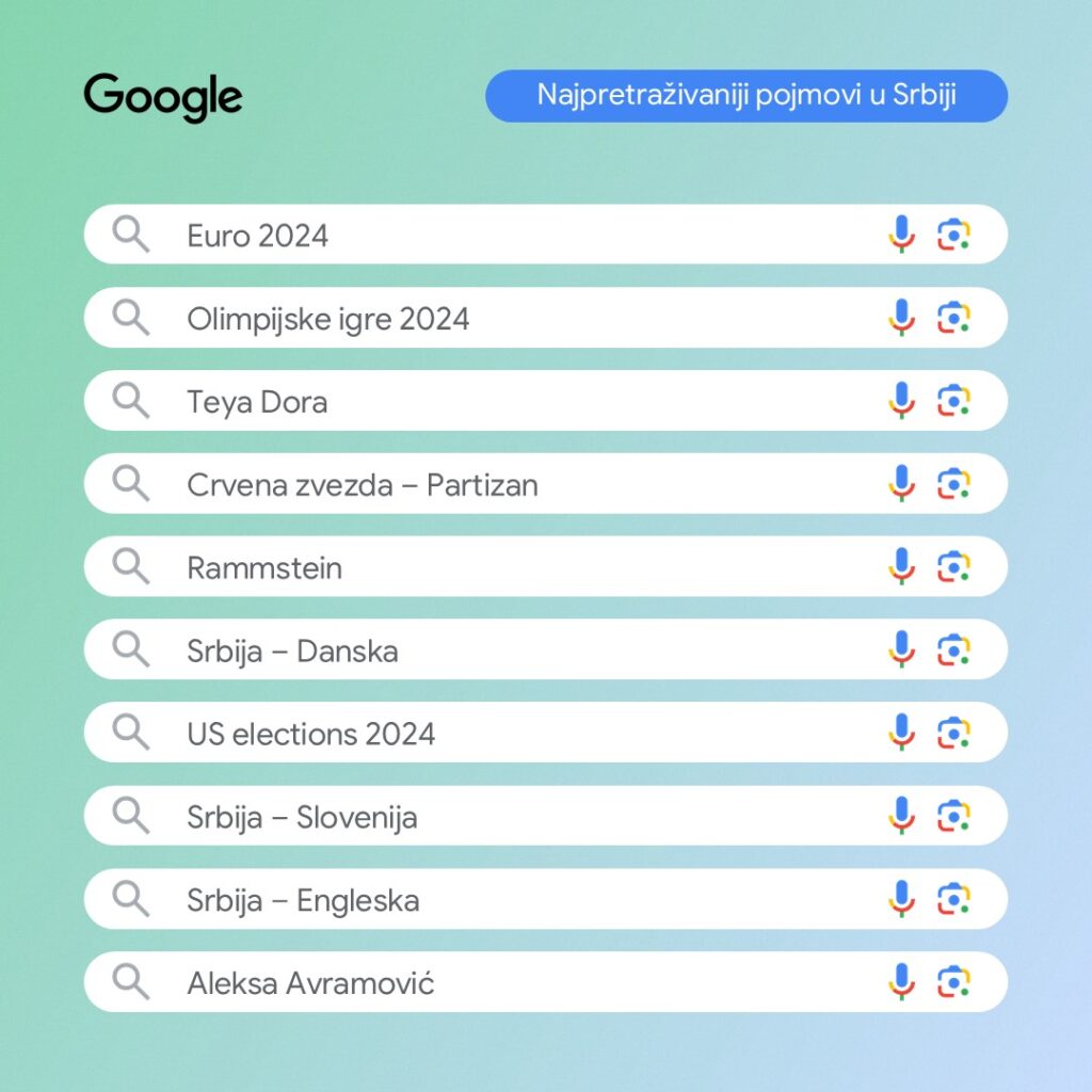 1733825952-Najpretrazivaniji-pojmovi-u-Srbiji-1024x1024.jpg