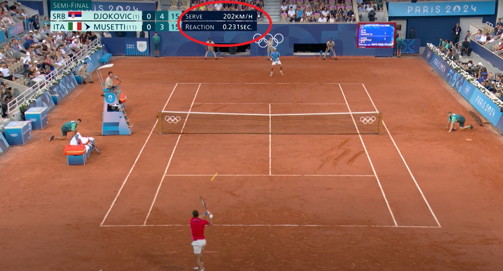 novak reakcija servis