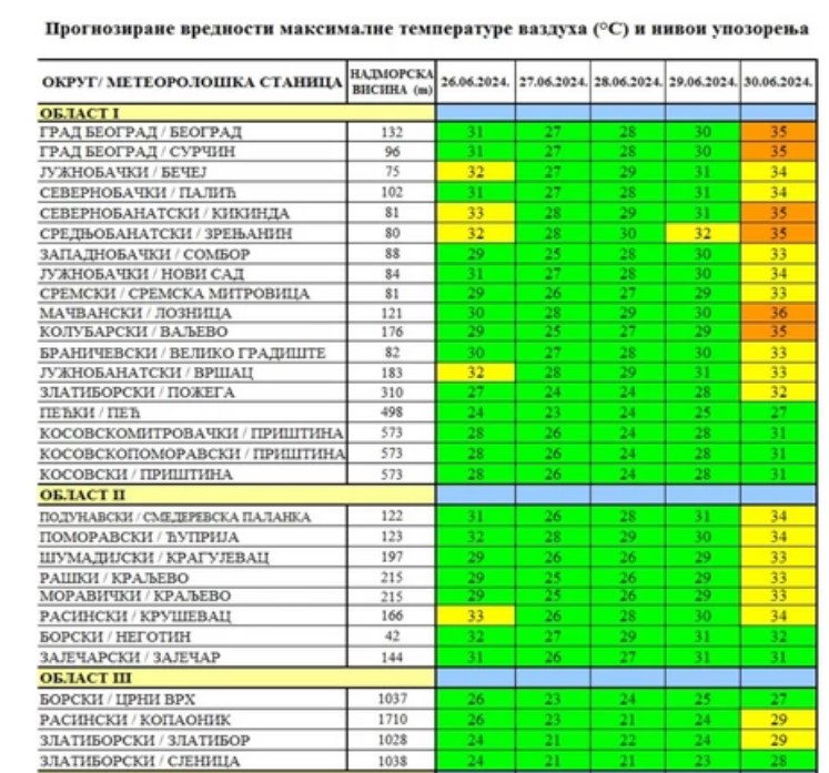 vreme, upozorenje batut