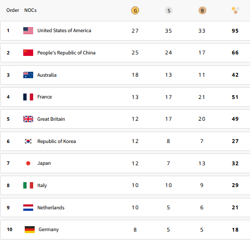 1723116763-Bilans-medalja.png