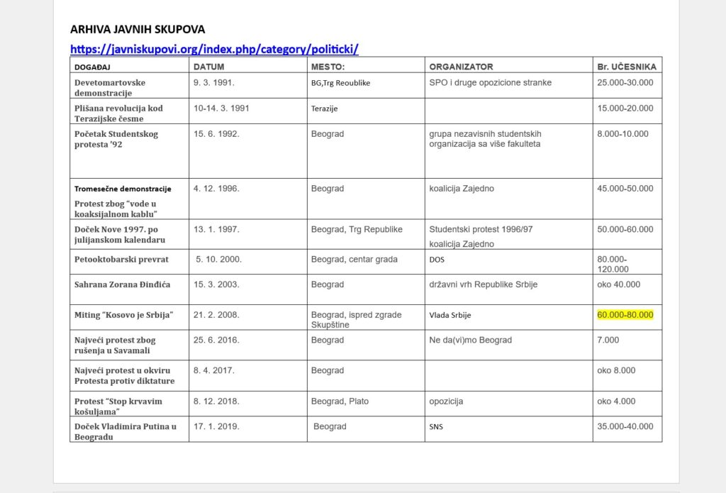 ARHIVA JAVNIH SKUPOVA
