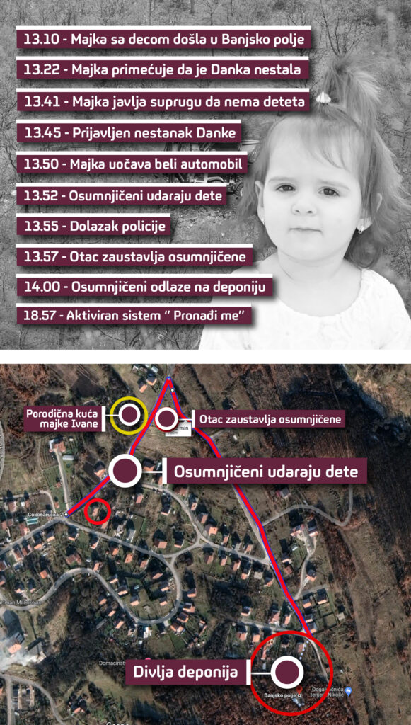 Rekonstrukcija, Danka ilič