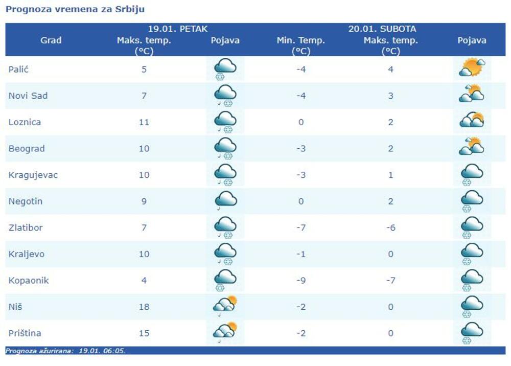 FOTO: PRINTSCREEN/RHMZ