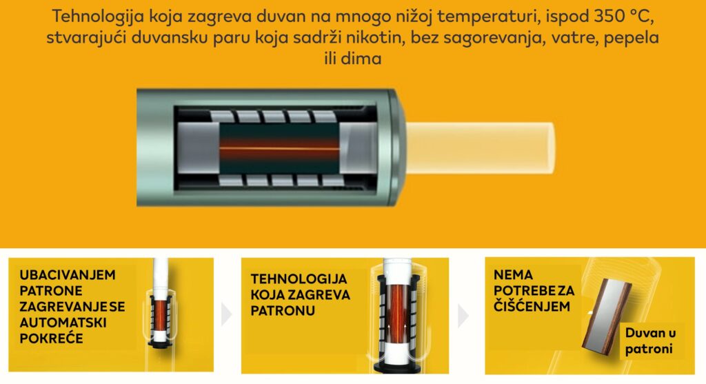 Pr tekst philip Morris,