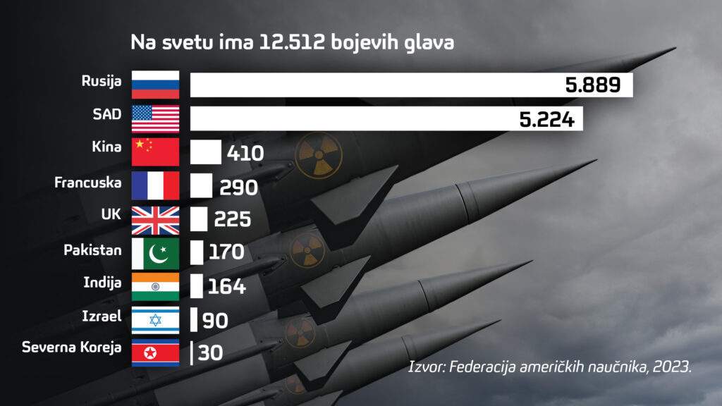 Bojeve Glave grafika
