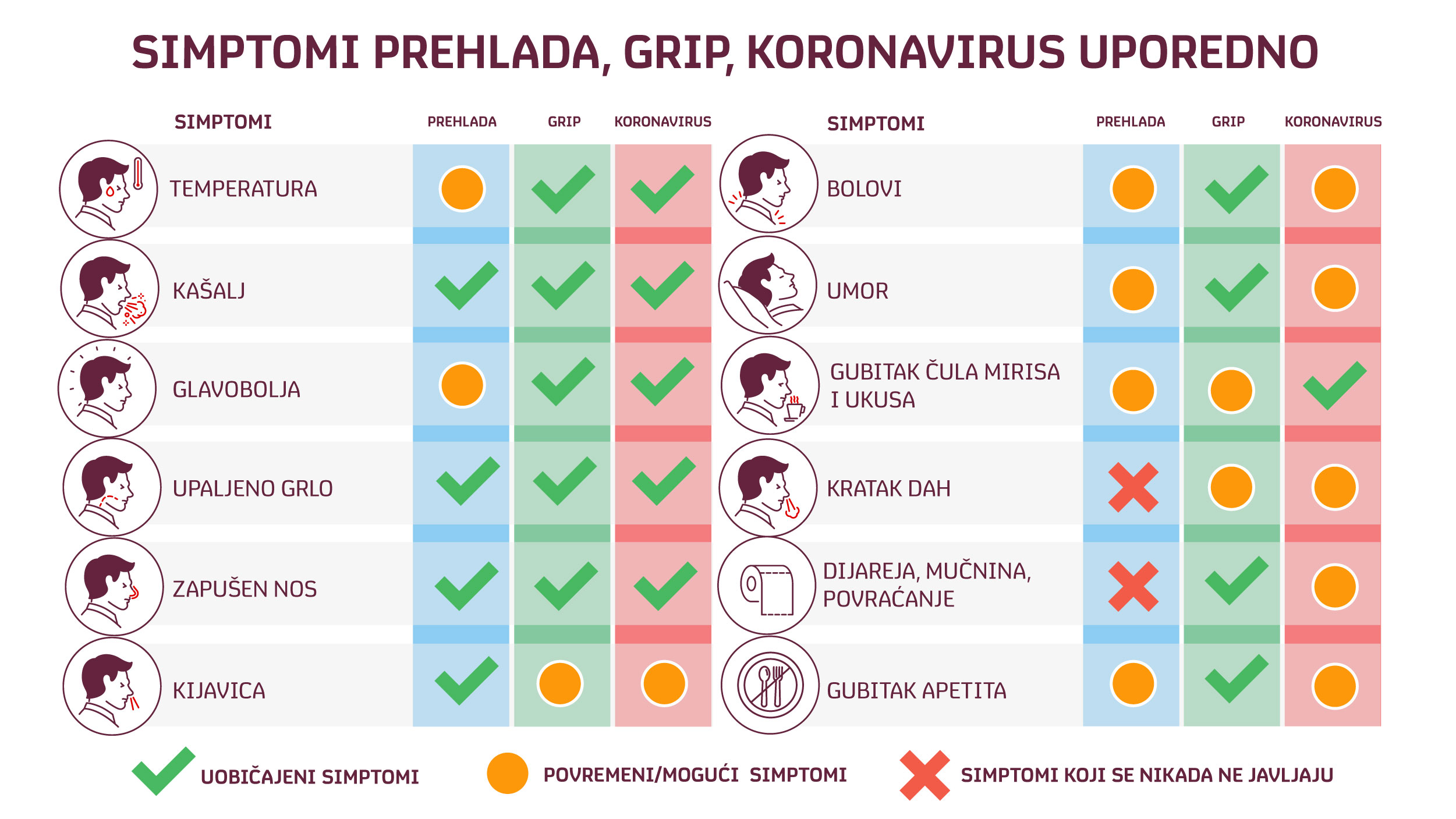 simptomi-prehlade-gripa-koronavirusa
