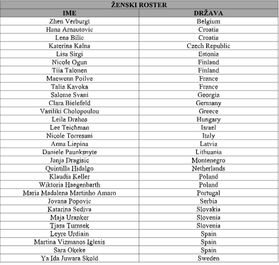 1717156175-Zenski-roster.PNG