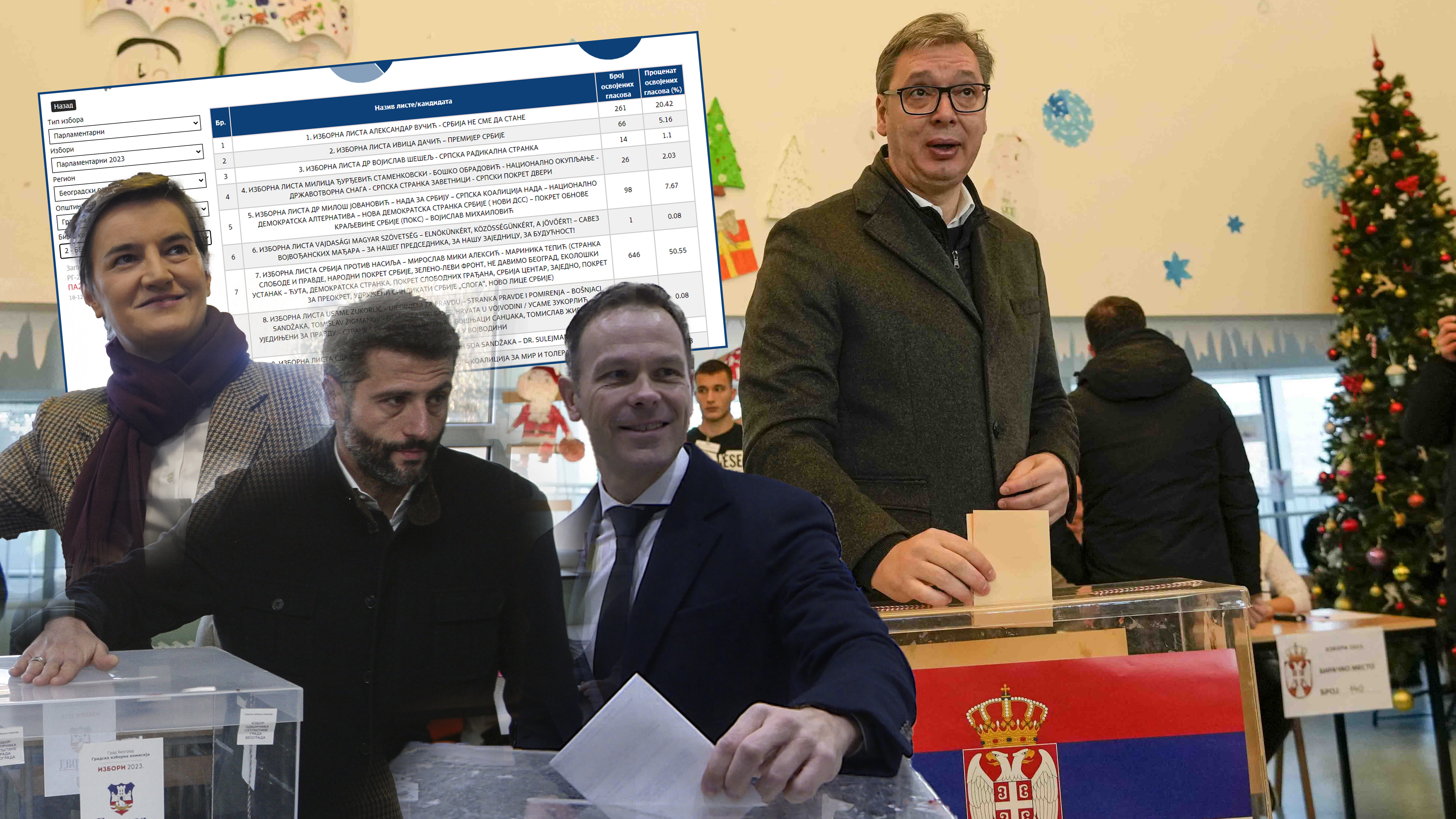 Serbia Election