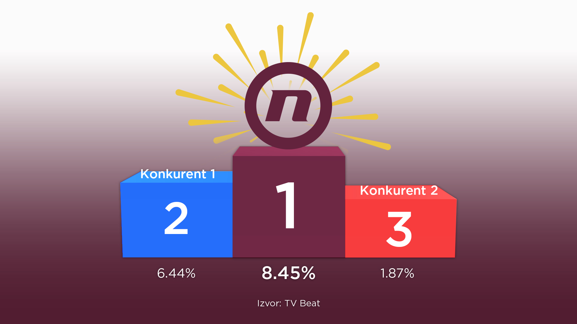 Grafik-gledanost-Nove-septembar