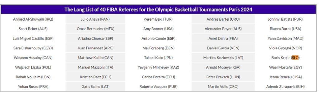 1709753667-fiba-spisak-sudije-pariz-2024-1024x330.jpg