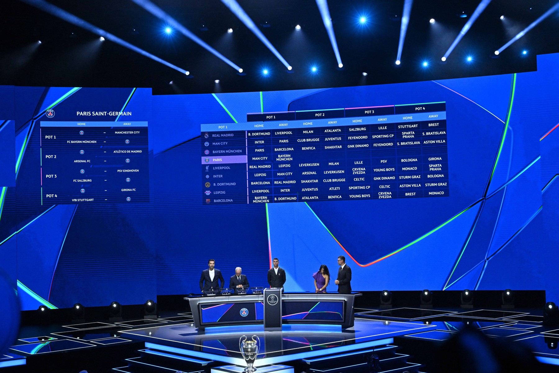 Gianluigi Buffon, Giorgio Marchetti, le vice secrĂ©taire gĂ©nĂ©ral de l UEFA, Cristiano Ronaldo, Reshmin Chowdhury et Pedro