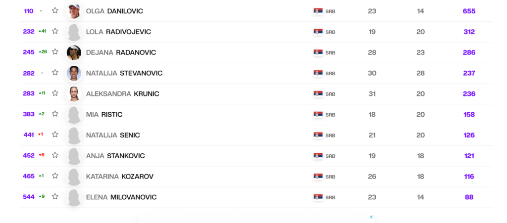 1725872018-wta-srbija-1024x451.png