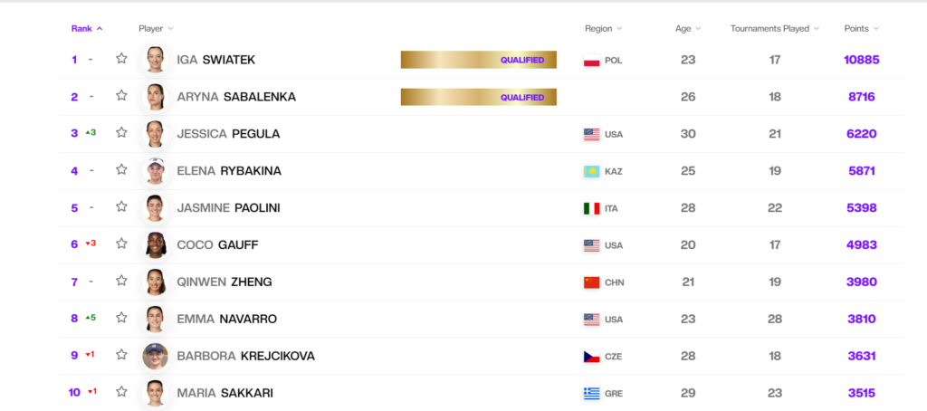 1725872023-wta-top-10-1024x454.png