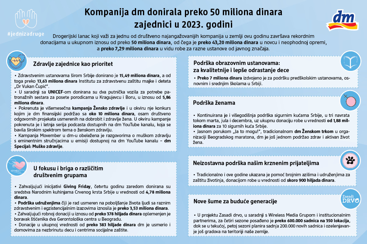 dm infografik_2000x1414px