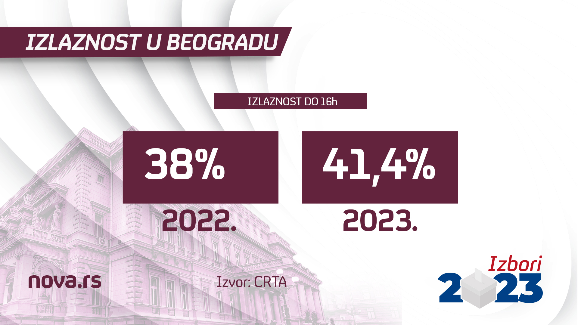 Izlaznost 16h copy crta