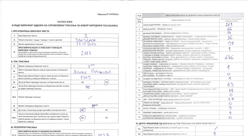 1702981158-Biracko-mesto-Sinisa-Mali-zapisnik-1024x562.png