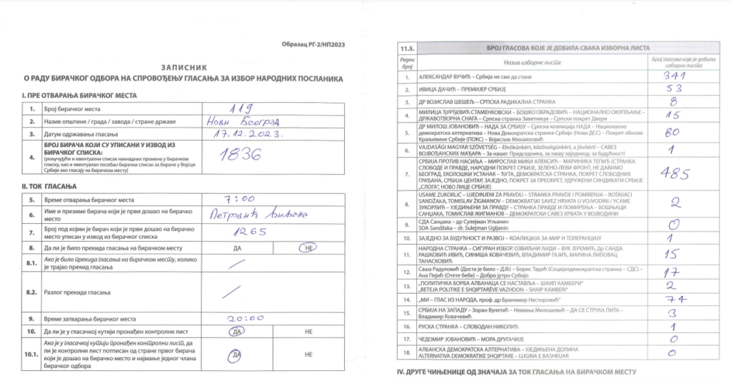 1702981176-Biracko-mesto-119-Aleksandar-Sapic-1024x530.png