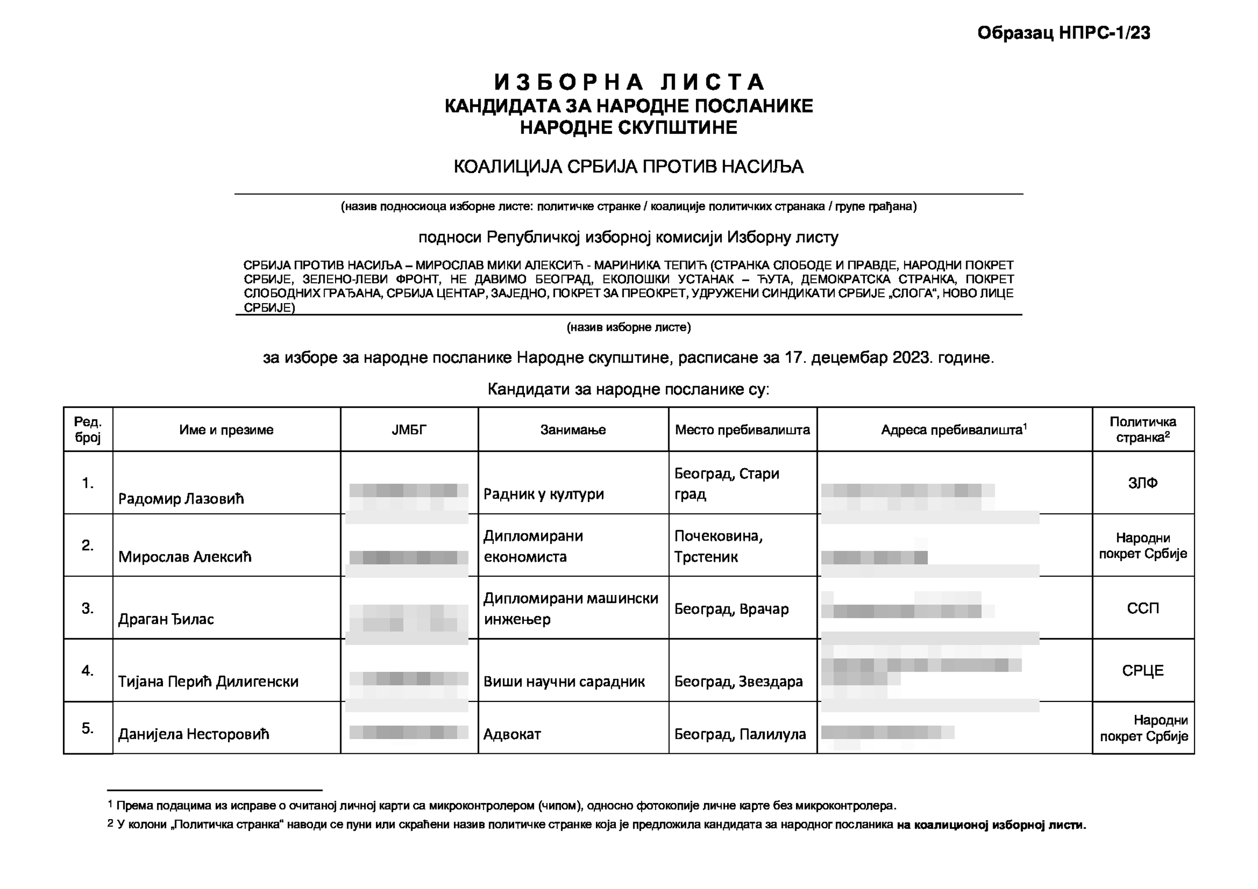 Izborna lista kandidata za narodne poslanike narodne skupŠtine, Koalicija Srbija protivv nasilja, izbori 2023