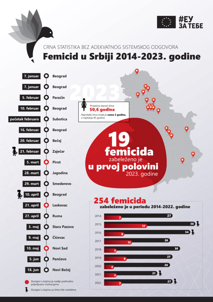 1696500037-Infografik-femicid-prEUgovor-1-724x1024.jpg