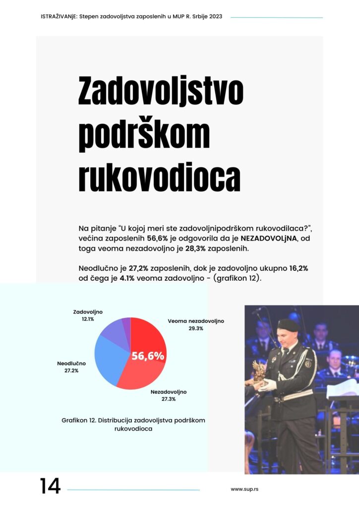 Zadovoljstvo zaposlenih u MUP 2023 Istraživanje