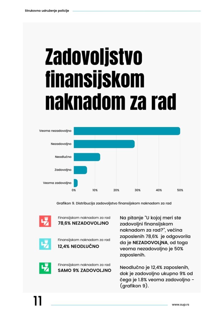 Zadovoljstvo zaposlenih u MUP 2023 Istraživanje