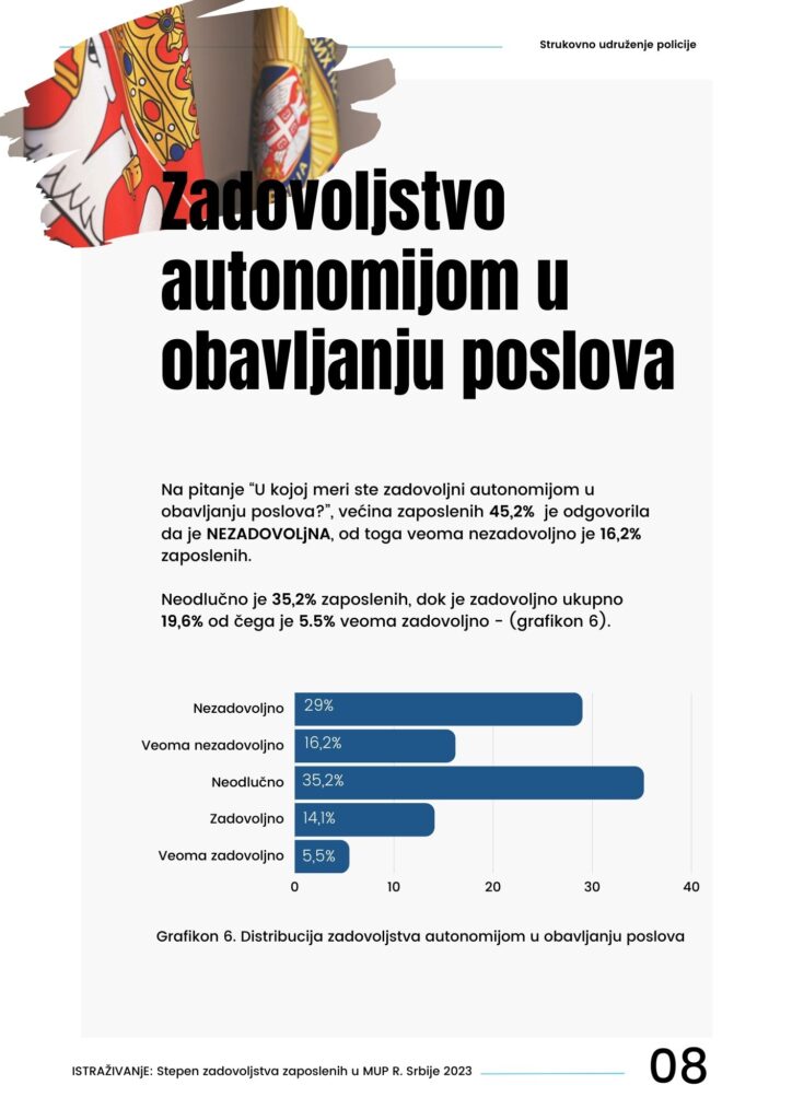 Zadovoljstvo zaposlenih u MUP 2023 Istraživanje