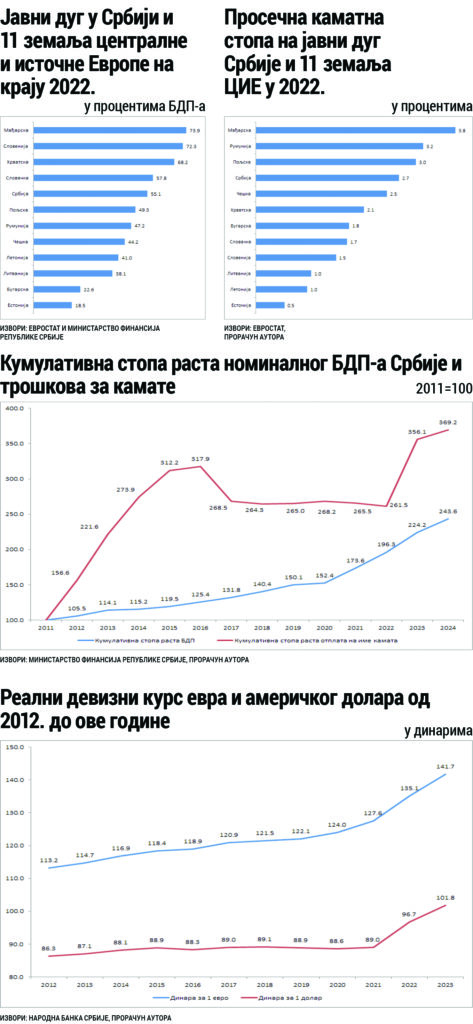deficit budžeta srbije, javni dug srbije tabela