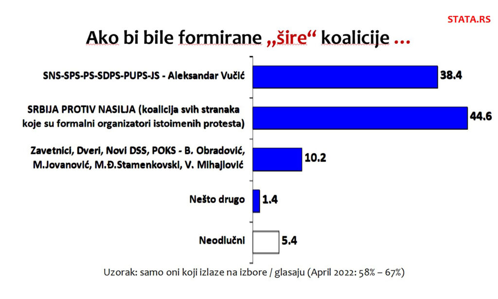 Koalicija Srbija protiv nasilja Stata