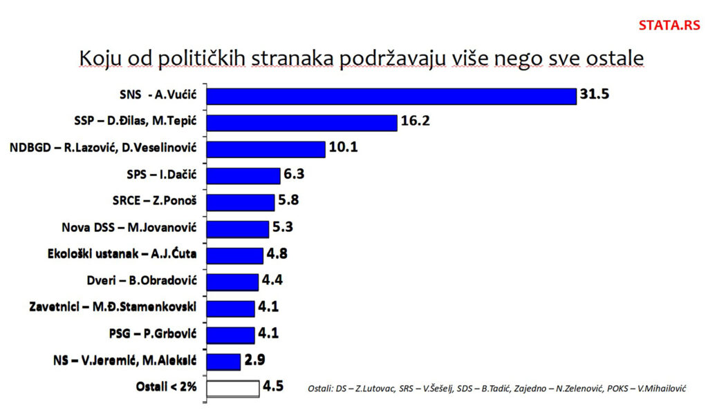 Rejting stranaka Stata