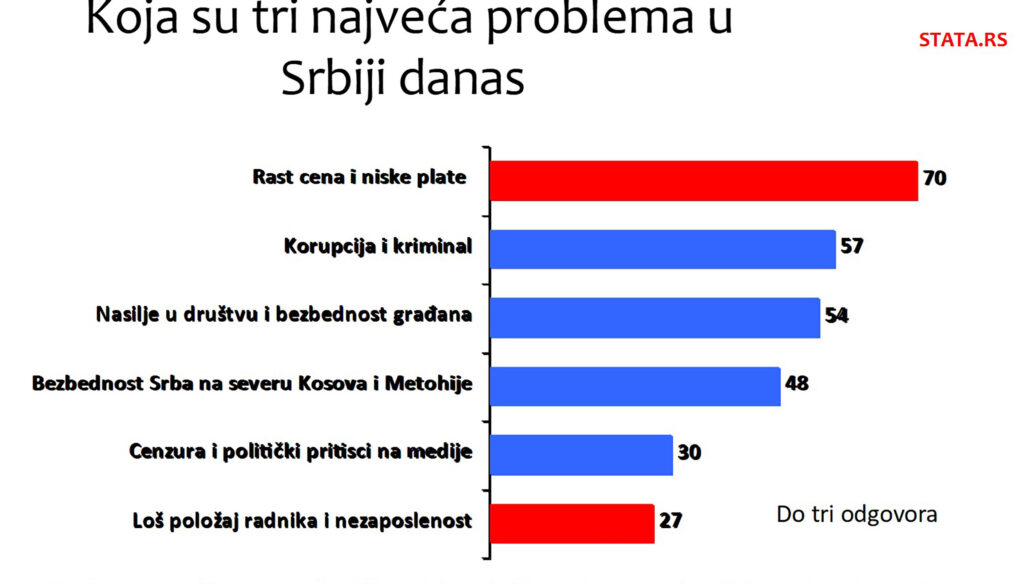 1688730618-istrazivanje-1-1024x584.jpg