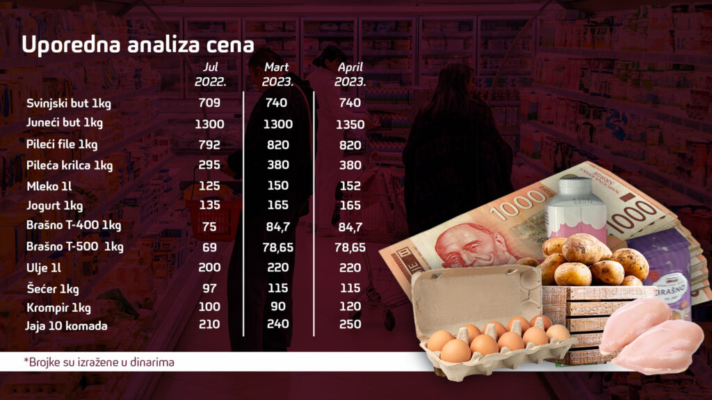 Tabela, cene 19.04.2023.