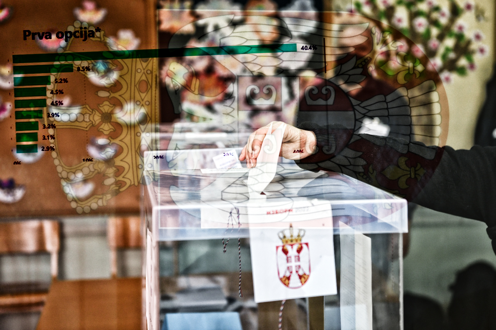 Izbori Srbija istraživanje