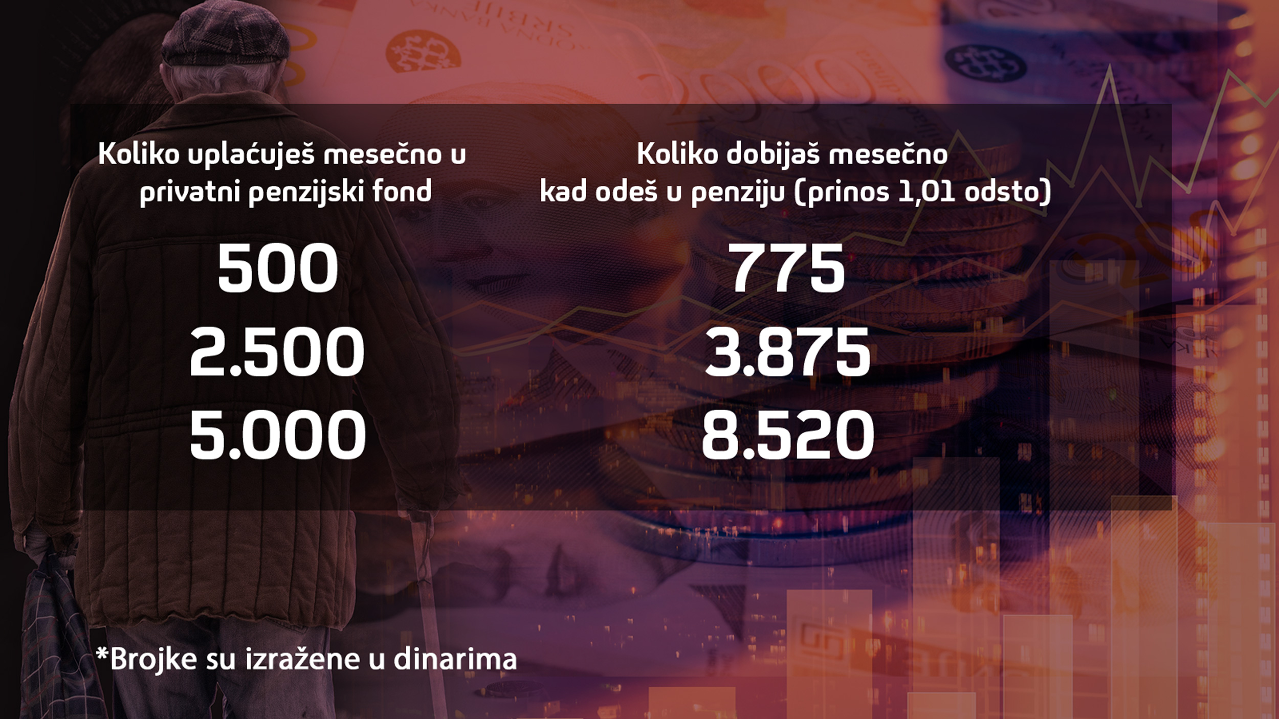 Tabela Panzije 1,01 odsto